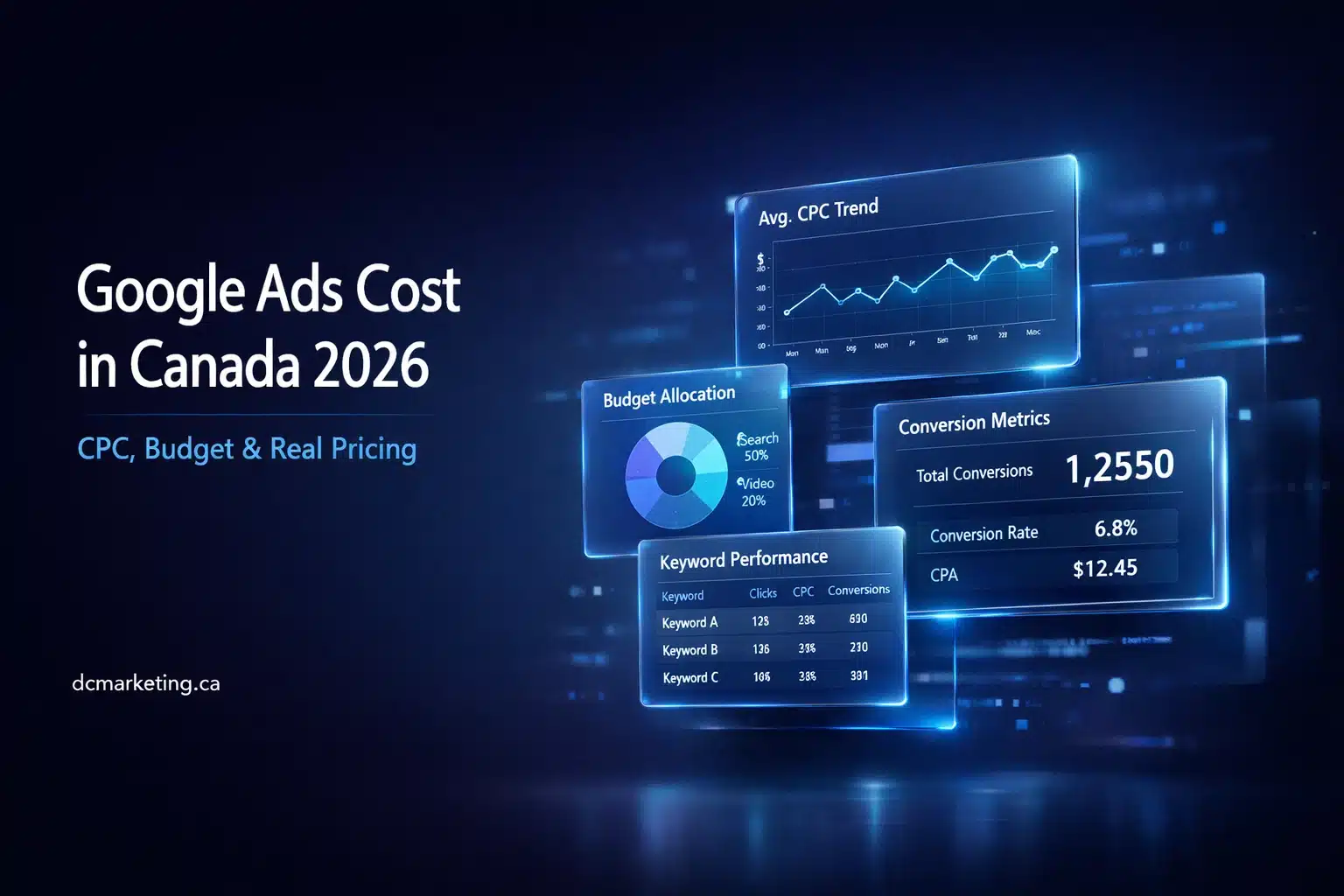 Google Ads Cost in Canada (2026): CPC, Budget & What You’ll Actually Pay 1 What Is Google Ads Cost and Why Does It Vary So Much