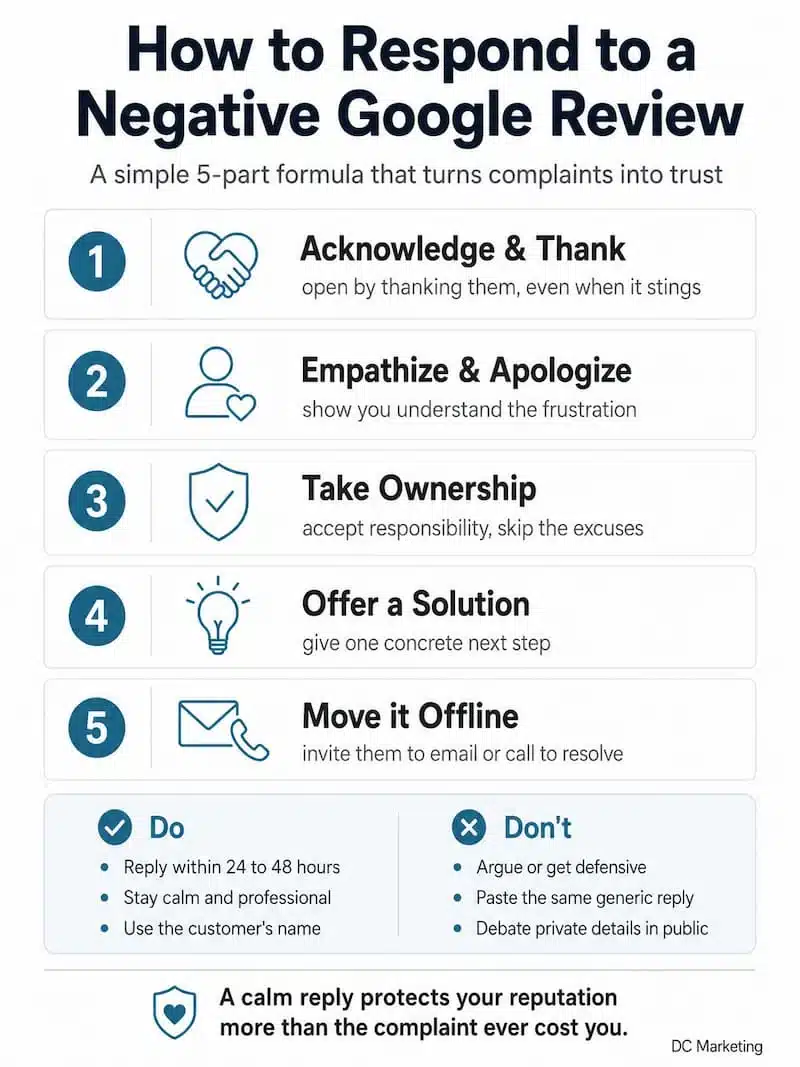How to Respond to Negative Google Reviews 1 How to Respond to Negative Google Reviews